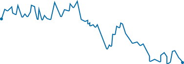 2006年からの金利変動グラフ